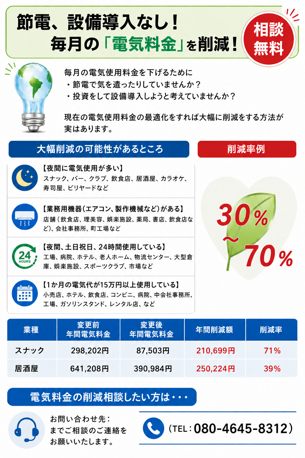 節電や設備導入なしで電気料金を削減できる可能性や削減事例を紹介する資料